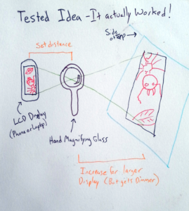 Backpack design: Projection system as part of the function of backpack. -Jeannette